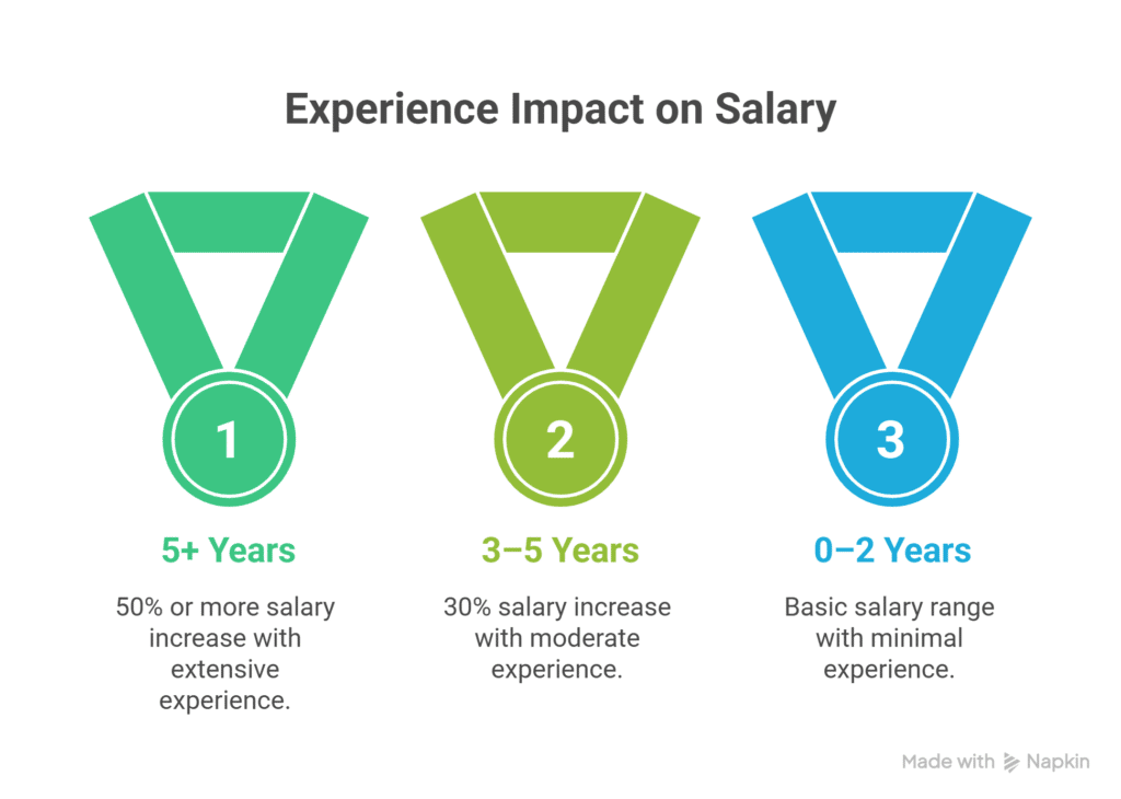 Dubai Salary Evlo Irukkum Full Guide Tamil,