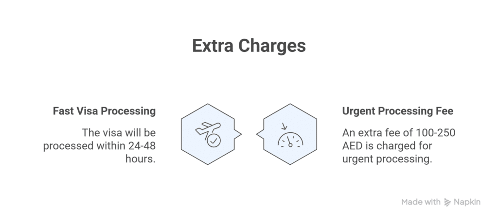 Dubai Visit Visa Price – Full Cost Details Tamil 3 Dubai Visit Visa Price Full Cost Details Tamil.