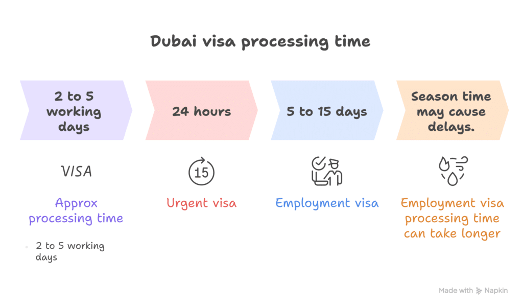 Dubai Visa Status Check Online Epdi? - Step By Step Tamil Guide